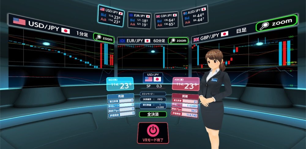 Plateformes de trading d&eacute;mo