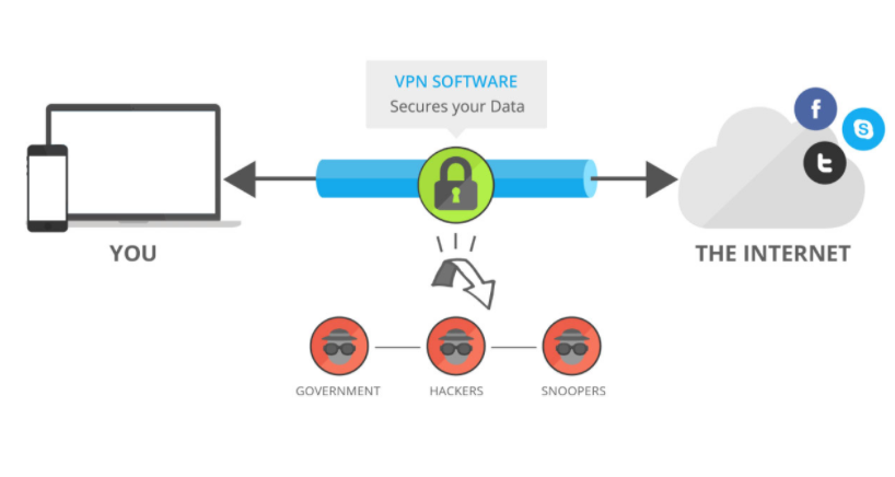 Logiciel VPN 