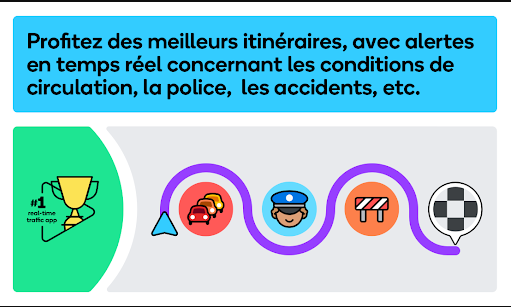 meilleure itin&eacute;raire