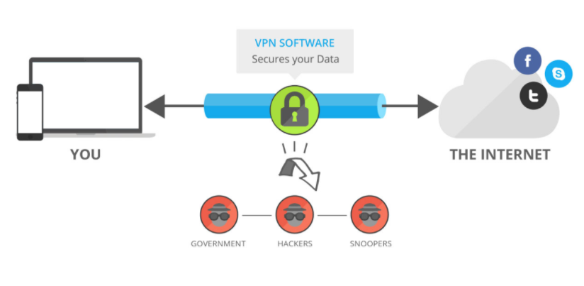 Streaming et VPN: comment voir n'importe quel contenu sans limites