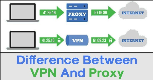serveur proxy vs serveur vpn