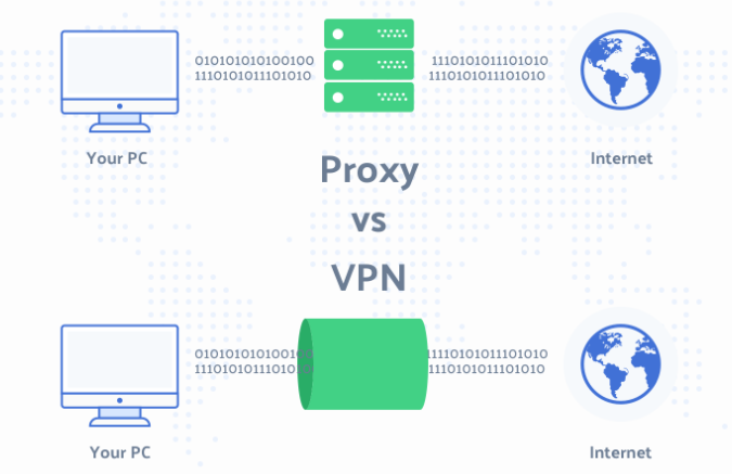 vpn vs proxy