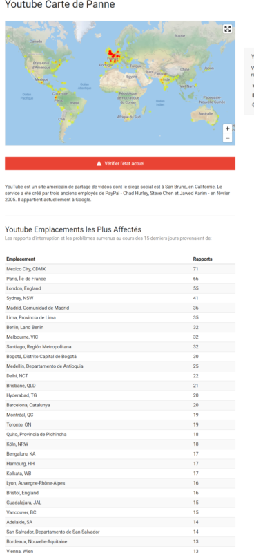 youtube,google,gmail,adsense