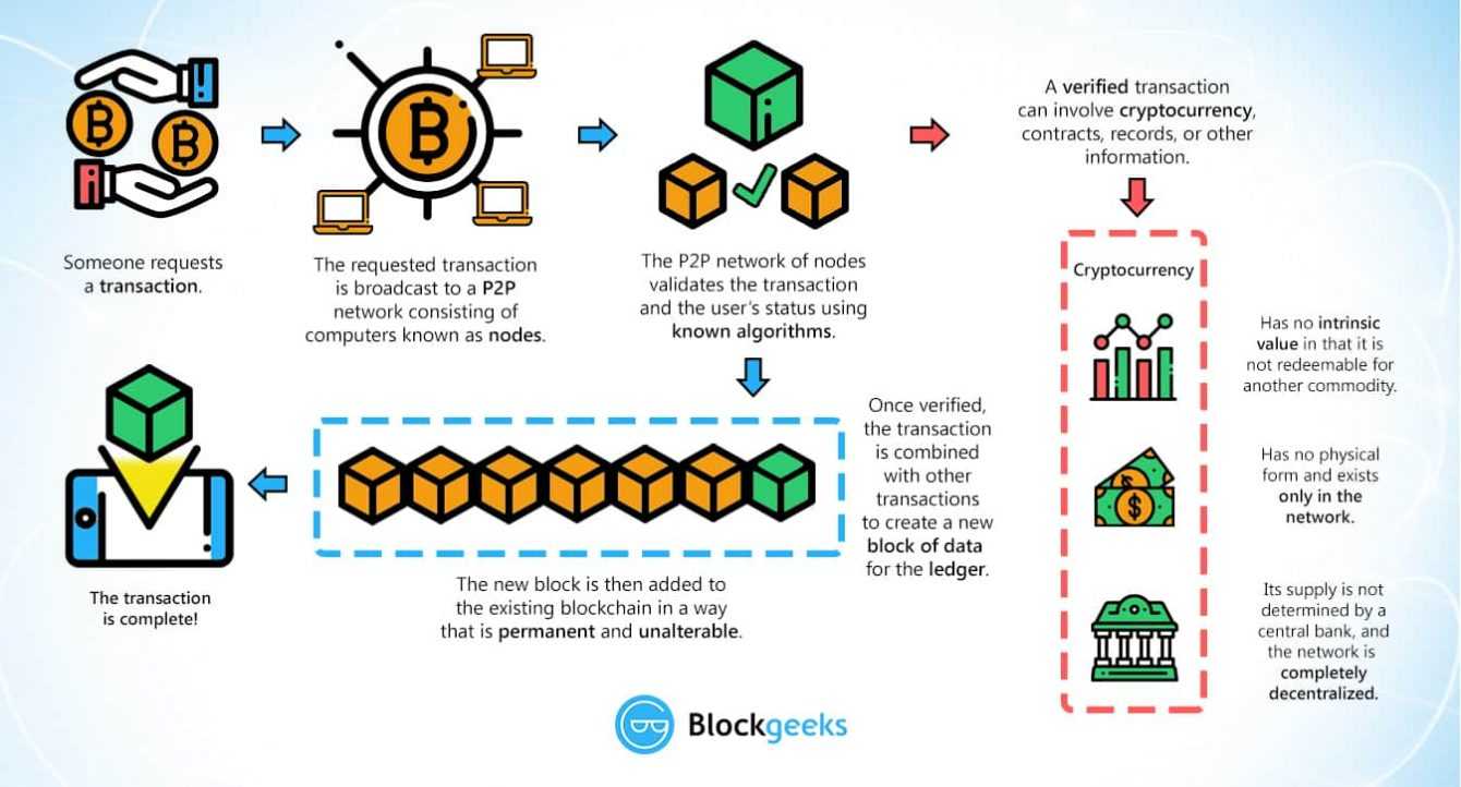 Bitcoin: pourquoi gagnez-vous autant du trading?