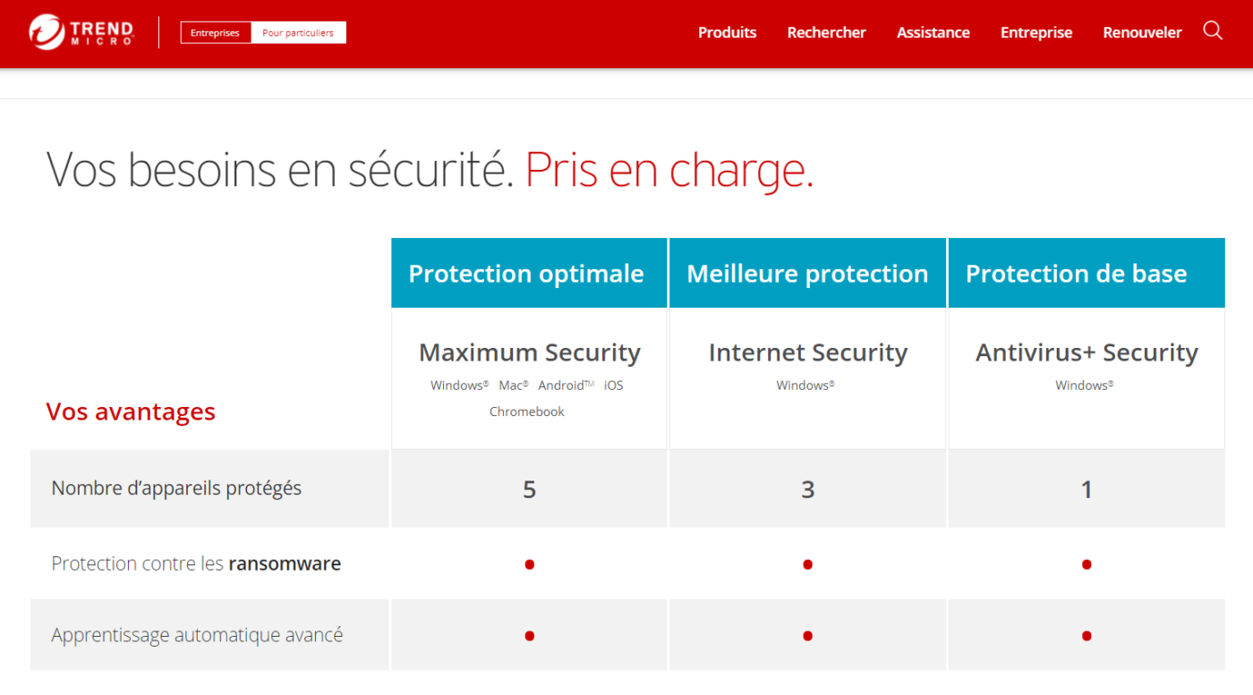 trend micro