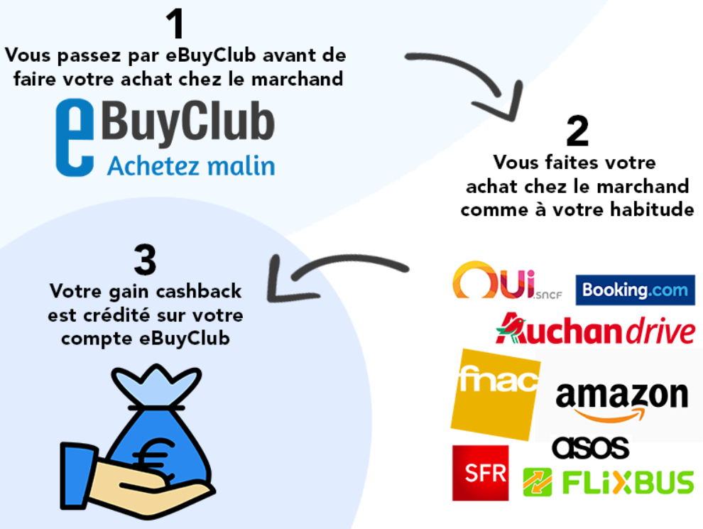 ebuy club fonctionnement