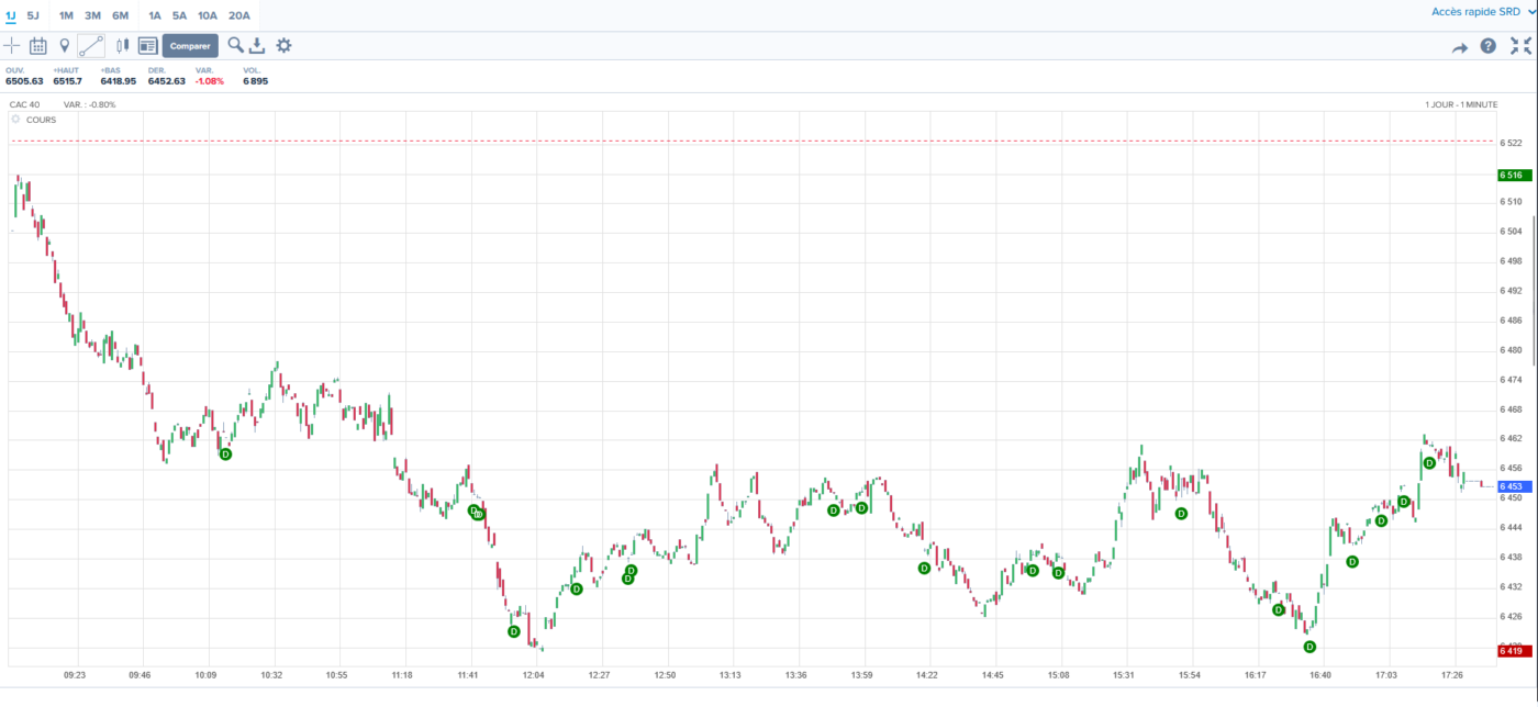 cac 40 cours